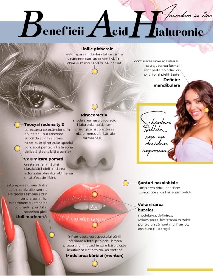 Zone injectare acid hialuronic